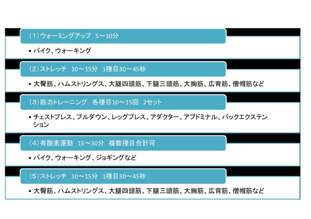 初心者にお勧めする運動メニュー一覧