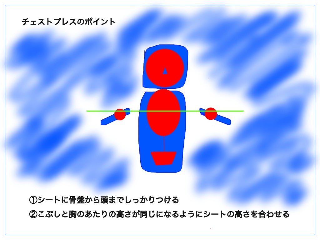 チェストプレスを行う際のポイントの絵