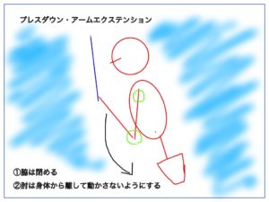 トライセプスエクステンションを行う際のポイントの絵