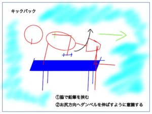 キックバックをする際のポイントの絵