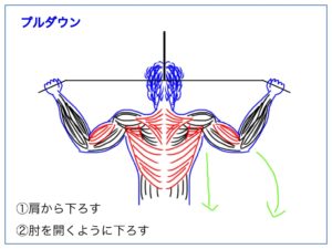 プルダウンの動きを解説する絵