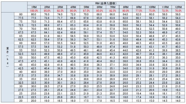 RM計算一覧表