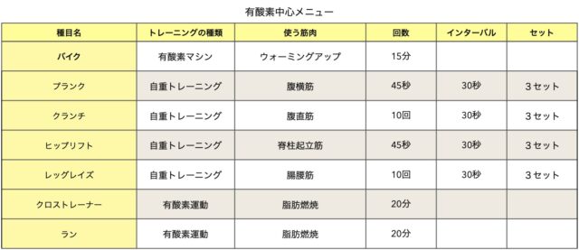 有酸素運動中心メニュー例