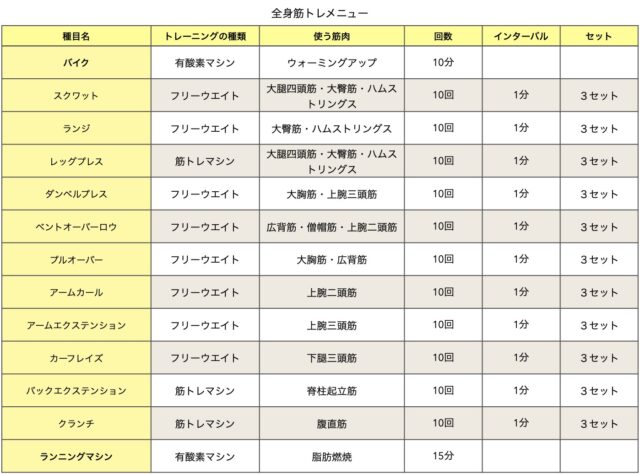 全身筋トレメニュー例