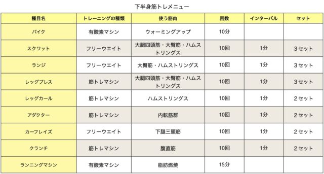 週4日筋トレの下半身メニュー（軽め）