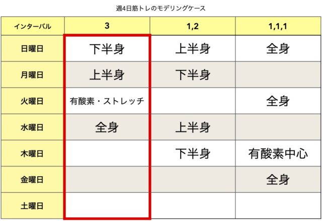 ４日間連続して筋トレする場合のスケジュール