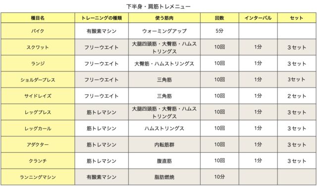 下半身・肩筋トレメニュー